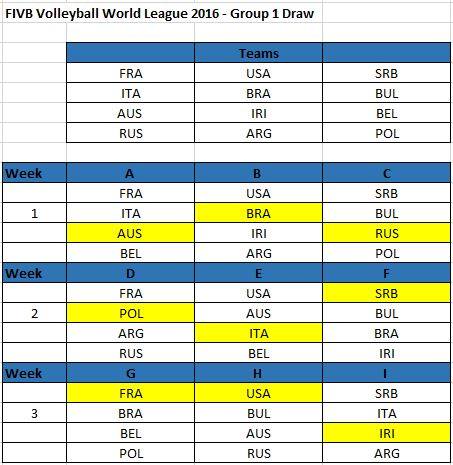 Схема на Световната лига през 2016