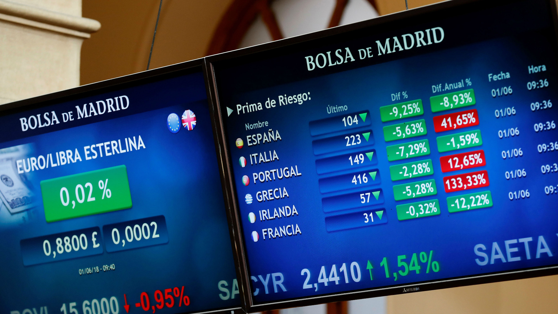 Резултат с изображение за испания икономика