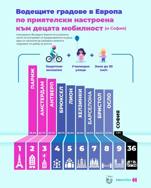 Снимка: zazemiata.org