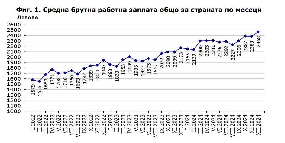 НСИ