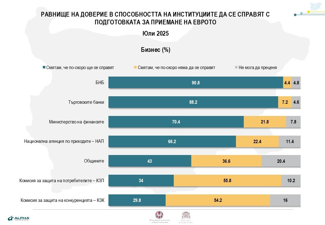 Снимки: Алфа рисърч