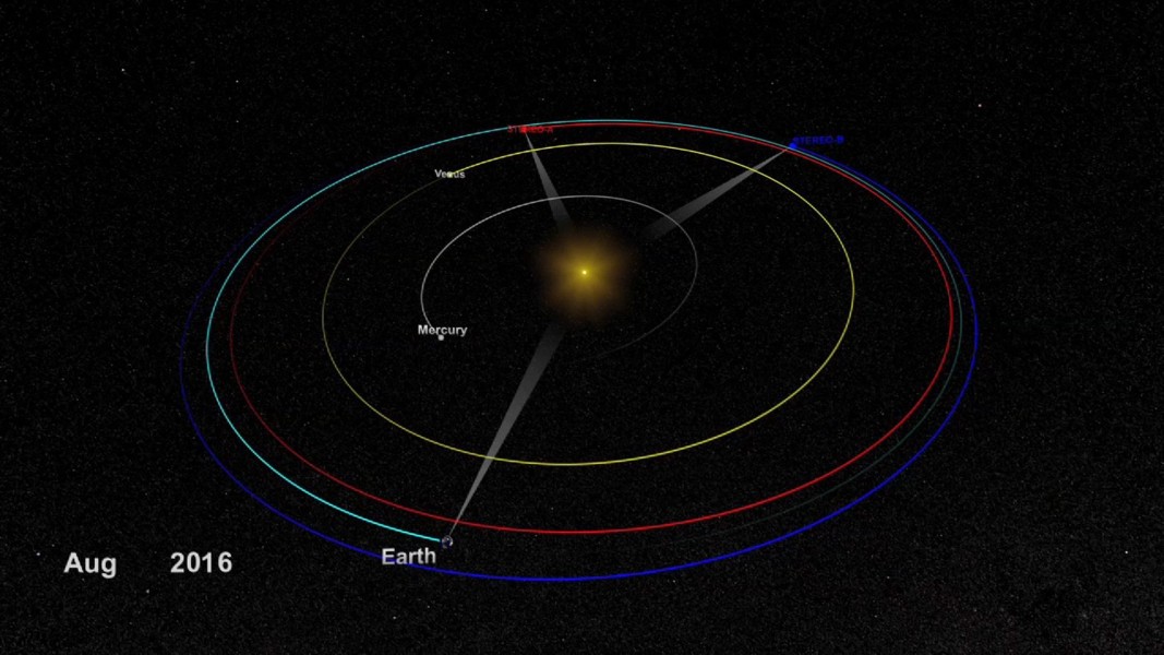 Графика, показваща позициите на двата космически апарата STEREO (Solar Terrestrial Relations Observatory) и техните орбити по отношение на Земята, Венера, Меркурий и Слънцето - 2016 г.
