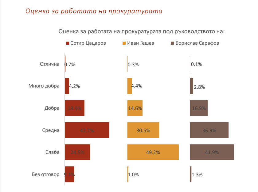 Снимка: БИПИ