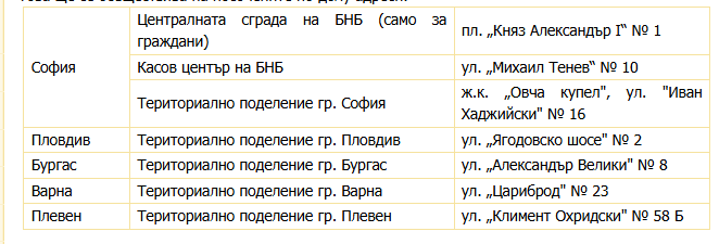 Териториални центрове БНБ