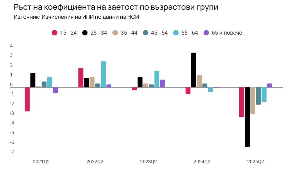 Снимка: ИПИ