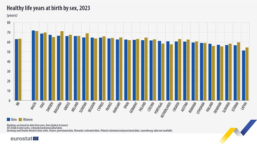 Източник: ec.europa.eu/eurostat