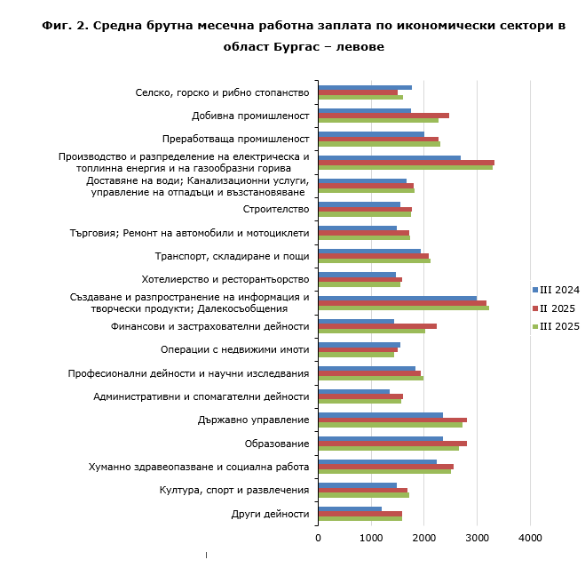 Статистика на НСИ