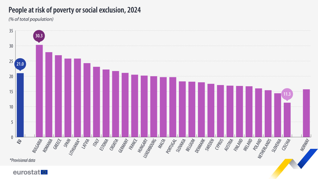 Eurostat data for 2024 for comparison.