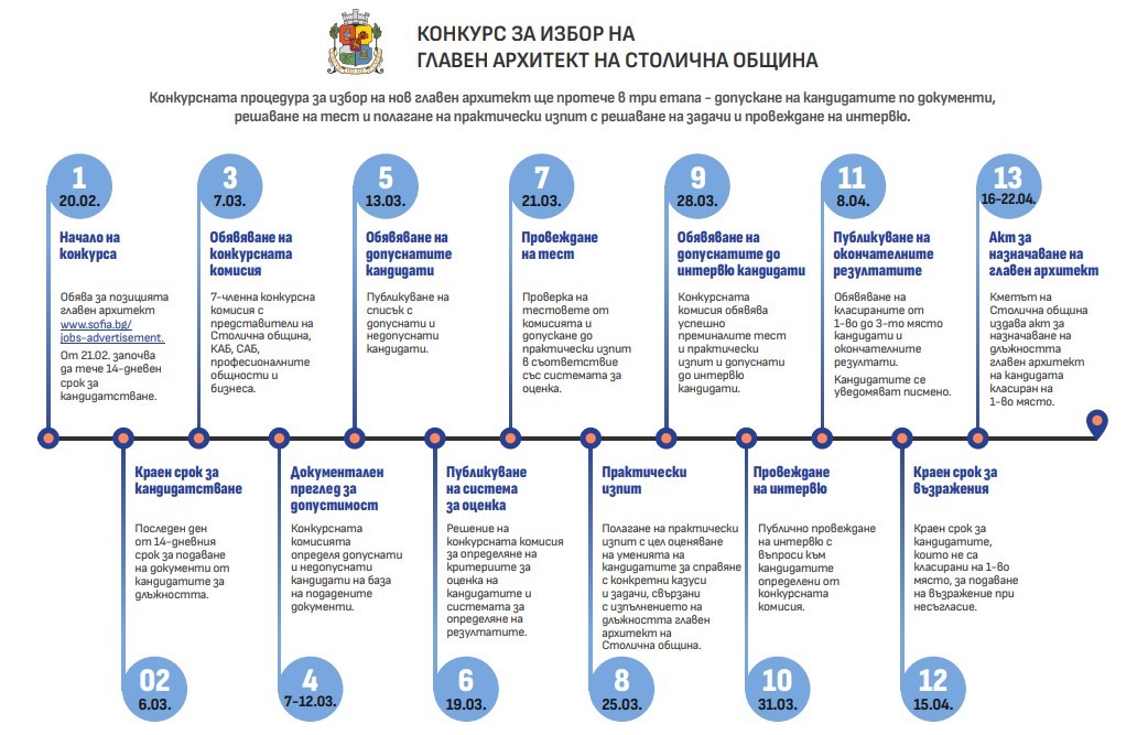 Снимка: Столична община