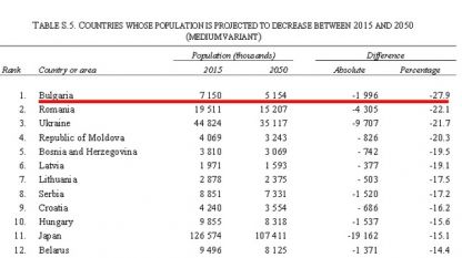 Факсимиле от прогнозен доклан на ООН за демографското развитие на страните по света, сред които България е отбелязана като първенец по демографски срив за периода до 2100 година.