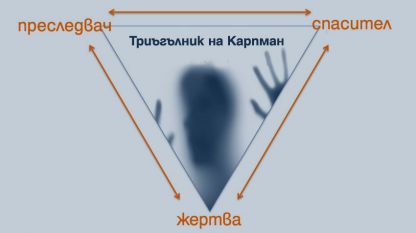 „Триъгълник на Карпман“ – социален модел, наречен по името на американския психолог Стефан Карпман. Наричат го още „драматичен триъгълник“ или „триъгълник на съдбата“.