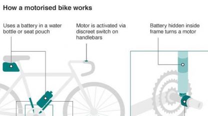 Как се монтира двигател на велосипед
