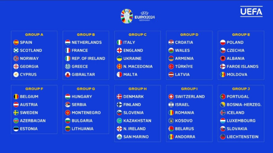 After UEFA 2024 qualifying draw Bulgaria is in a group with teams equal