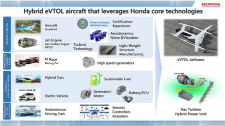 Японският автомобилен гигант Honda Motor Co обяви в четвъртък намерението
