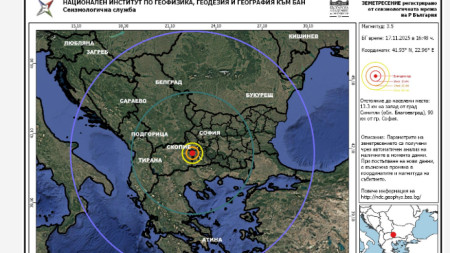 Национален институт по геофизика, геодезия и география - БАН