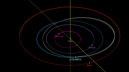 Траектория на астероида 2011 ES4