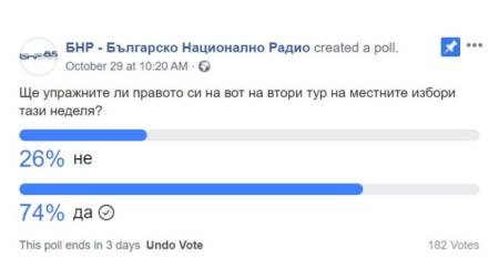 Резултати от непредставителната анкета във Фейсбук страницата на БНР към 10 ч днес.