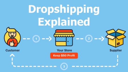 Дропшипингът Dropshipping е един от новите и вече доста разпространени