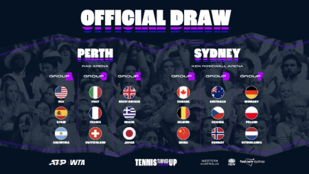 Жребият за турнира