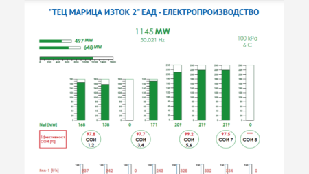 СНИМКА: Данни ТЕЦ 