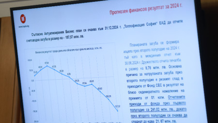 Табло, показано на извънредното заседание на Столичния общински съвет за изслушване на ръководството на 