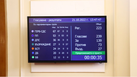 Резултати от гласуването за Вежди Рашидов  като председател на парламента