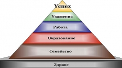 Η πυραμίδα της επιτυχίας: υγεία, οικογένεια, παιδεία, εργασίας, σεβασμός, επιτυχία